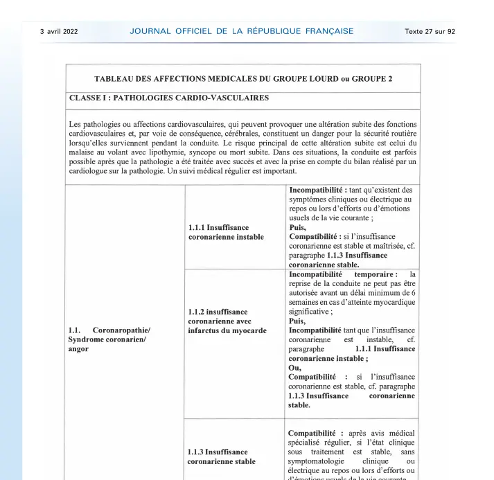 Aperçu du Tableau 2